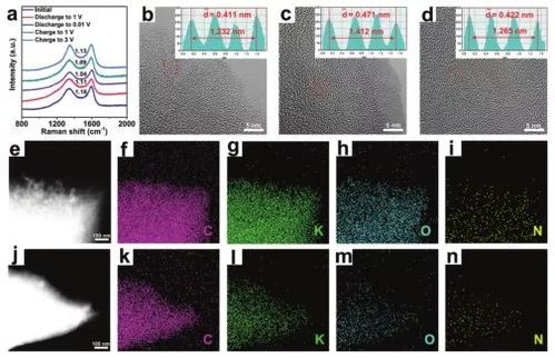 Adv. Sci. 高粱秸秆制备环境友好的高性能N O双掺杂硬碳钾离子电池负极材料