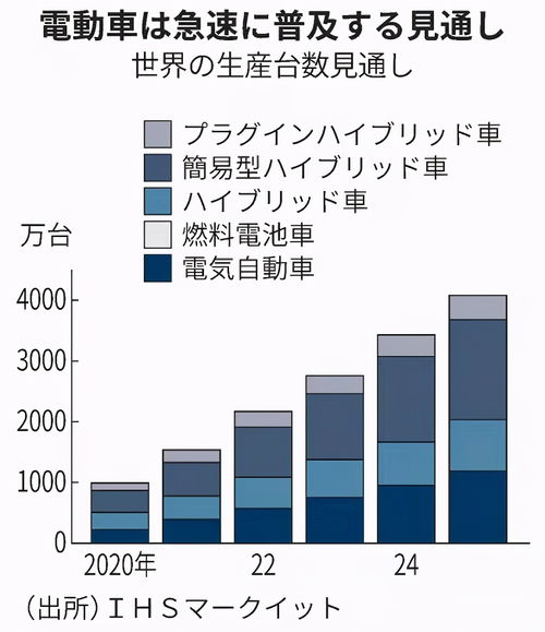 争夺电池原材料,五十家日企抱团取暖